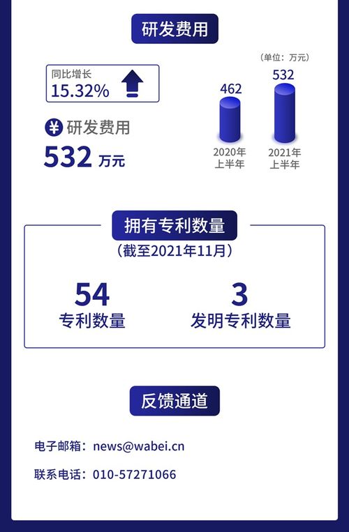 一圖讀懂威博液壓 上半年營收凈利增速雙超45%，液壓動力單元專家如何借力互聯網信息服務